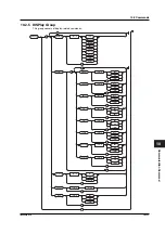 Preview for 107 page of YOKOGAWA TA220 User Manual