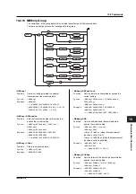 Preview for 115 page of YOKOGAWA TA220 User Manual