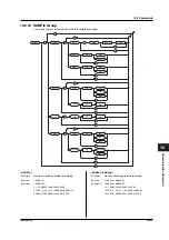 Preview for 117 page of YOKOGAWA TA220 User Manual