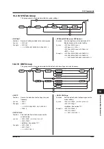 Preview for 121 page of YOKOGAWA TA220 User Manual