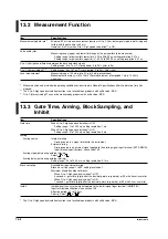 Preview for 168 page of YOKOGAWA TA220 User Manual