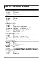 Preview for 170 page of YOKOGAWA TA220 User Manual