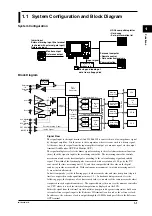 Предварительный просмотр 11 страницы YOKOGAWA TA320 User Manual