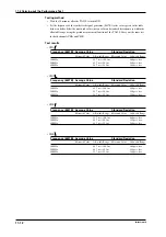 Предварительный просмотр 124 страницы YOKOGAWA TA320 User Manual