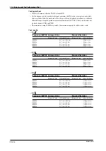 Предварительный просмотр 126 страницы YOKOGAWA TA320 User Manual