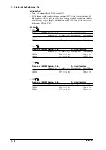 Предварительный просмотр 128 страницы YOKOGAWA TA320 User Manual