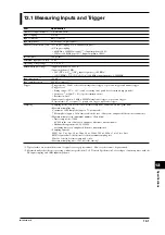 Предварительный просмотр 132 страницы YOKOGAWA TA320 User Manual