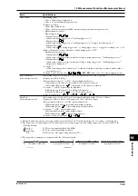 Предварительный просмотр 134 страницы YOKOGAWA TA320 User Manual