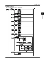 Preview for 41 page of YOKOGAWA TA520 User Manual