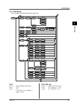 Preview for 45 page of YOKOGAWA TA520 User Manual