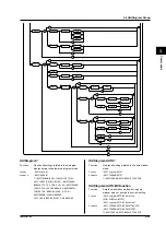 Preview for 51 page of YOKOGAWA TA520 User Manual