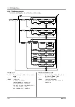 Preview for 76 page of YOKOGAWA TA520 User Manual