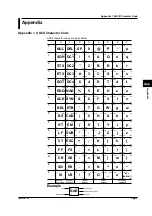 Preview for 91 page of YOKOGAWA TA520 User Manual