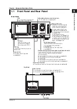 Preview for 13 page of YOKOGAWA TA720 User Manual