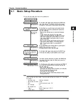 Preview for 60 page of YOKOGAWA TA720 User Manual