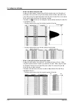 Preview for 97 page of YOKOGAWA TA720 User Manual