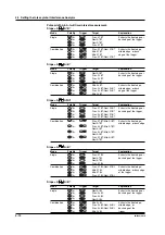 Preview for 130 page of YOKOGAWA TA720 User Manual