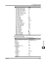 Preview for 183 page of YOKOGAWA TA720 User Manual