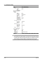 Preview for 184 page of YOKOGAWA TA720 User Manual