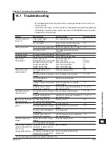 Preview for 192 page of YOKOGAWA TA720 User Manual