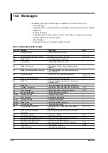 Preview for 193 page of YOKOGAWA TA720 User Manual