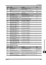 Preview for 194 page of YOKOGAWA TA720 User Manual