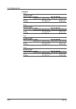 Preview for 207 page of YOKOGAWA TA720 User Manual