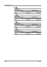 Preview for 209 page of YOKOGAWA TA720 User Manual