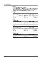 Preview for 211 page of YOKOGAWA TA720 User Manual