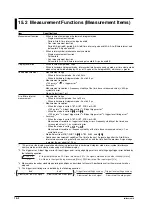 Preview for 215 page of YOKOGAWA TA720 User Manual