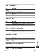 Preview for 222 page of YOKOGAWA TA720 User Manual