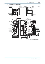 Preview for 21 page of YOKOGAWA TB400G-A1 Series User Manual