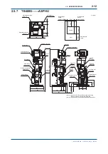 Preview for 23 page of YOKOGAWA TB400G-A1 Series User Manual