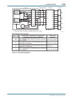 Preview for 35 page of YOKOGAWA TB400G-A1 Series User Manual