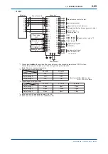 Preview for 36 page of YOKOGAWA TB400G-A1 Series User Manual