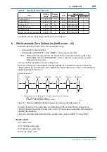 Preview for 55 page of YOKOGAWA TB400G-A1 Series User Manual