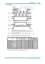 Preview for 56 page of YOKOGAWA TB400G-A1 Series User Manual