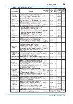 Preview for 61 page of YOKOGAWA TB400G-A1 Series User Manual