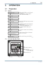 Preview for 14 page of YOKOGAWA TB750G Quick Start Manual