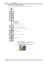 Preview for 17 page of YOKOGAWA TB750G Quick Start Manual