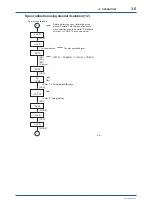 Preview for 18 page of YOKOGAWA TB750G Quick Start Manual