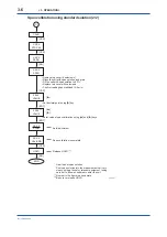 Preview for 19 page of YOKOGAWA TB750G Quick Start Manual