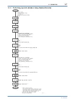 Preview for 20 page of YOKOGAWA TB750G Quick Start Manual