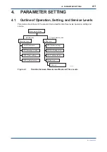 Preview for 22 page of YOKOGAWA TB750G Quick Start Manual