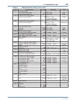 Preview for 26 page of YOKOGAWA TB750G Quick Start Manual