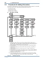 Preview for 27 page of YOKOGAWA TB750G Quick Start Manual