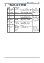 Preview for 32 page of YOKOGAWA TB750G Quick Start Manual