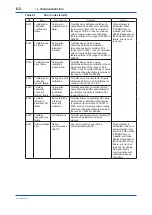 Preview for 33 page of YOKOGAWA TB750G Quick Start Manual