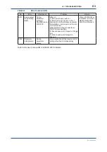 Preview for 34 page of YOKOGAWA TB750G Quick Start Manual