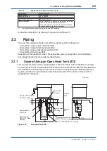 Preview for 20 page of YOKOGAWA TB820D User Manual